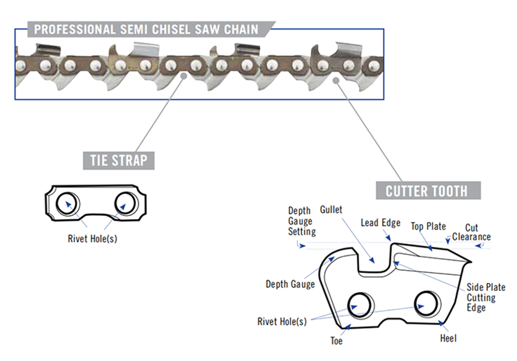 Safety Saw Chain And Professional Saw Chain - TriLink Huihuang